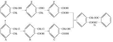 電解質(zhì)、非電解質(zhì)及相關(guān)化學反應(yīng)類型題目解析